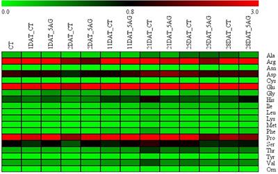 Physiological and metabolic analyses reveal the proline-mediated flowering delay mechanism in Prunus persica